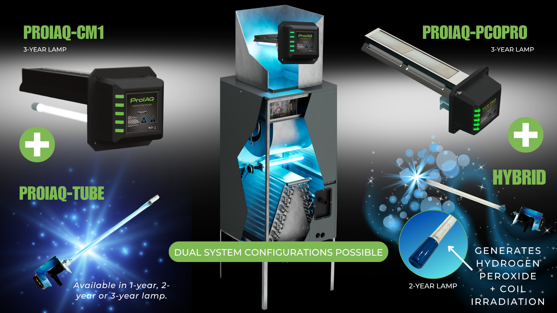 Dual Systems