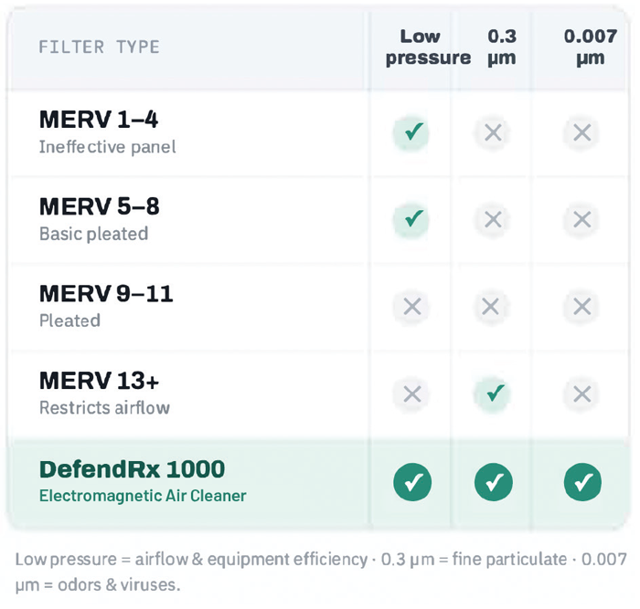 DEFRX_FILTER_Chart