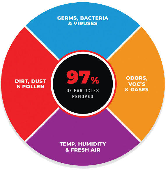 DEFRX_FILTER_Pie-Chart.