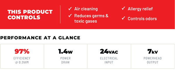 Product-Controls-Chart